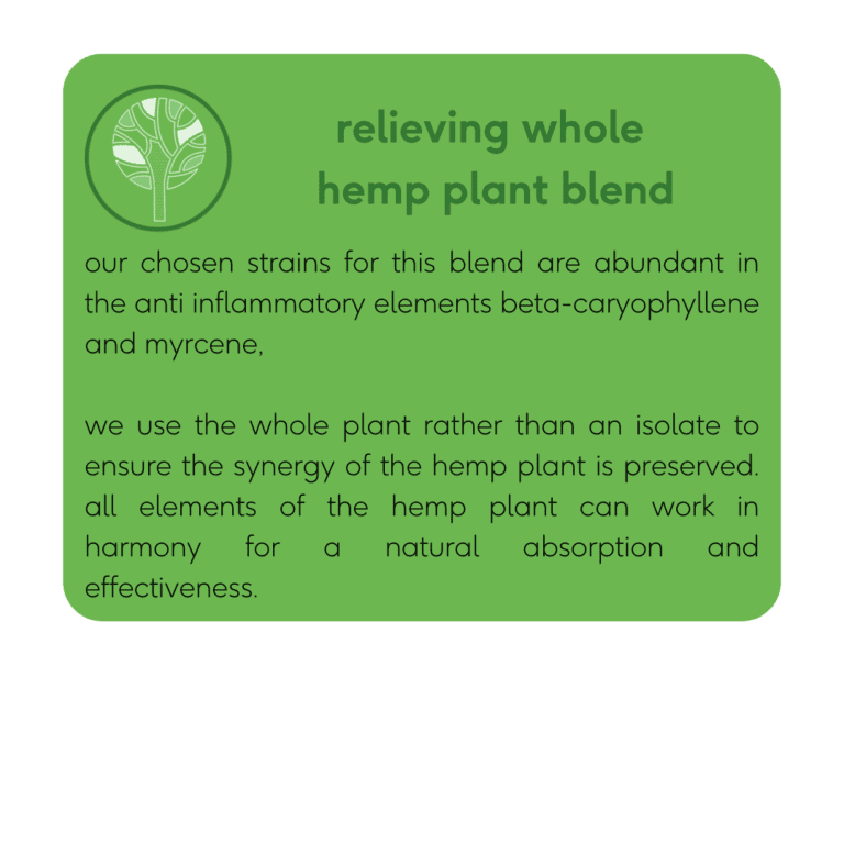 our chosen strains for this blend are abundant in the anti inflammatory elements beta-caryophyllene and myrcene, we use the whole plant rather than an isolate to ensure the synergy of the hemp plant is preserved. all elements of the hemp plant can work in harmony for a natural absorption and effectiveness.